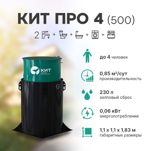 Станции «КИТ ПРО»